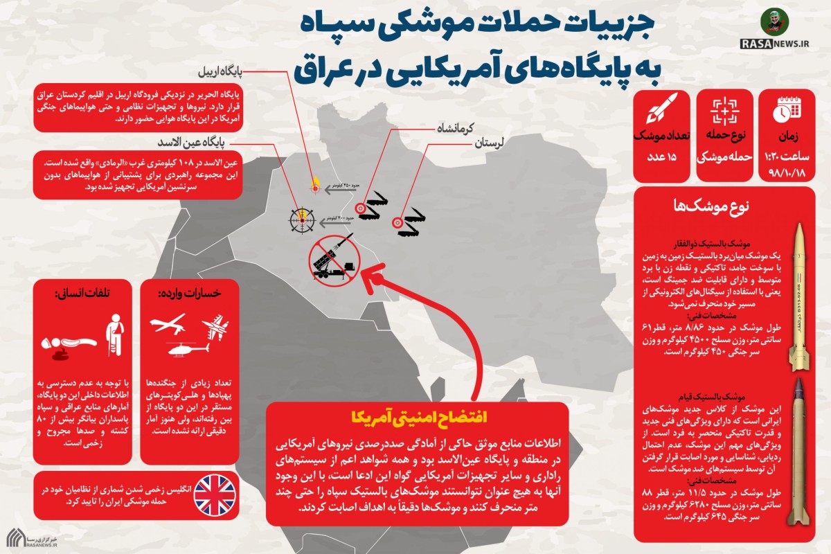 اینفوگرافی/ جزییات حملات موشکی سپاه به پایگاه‎های آمریکایی در عراق