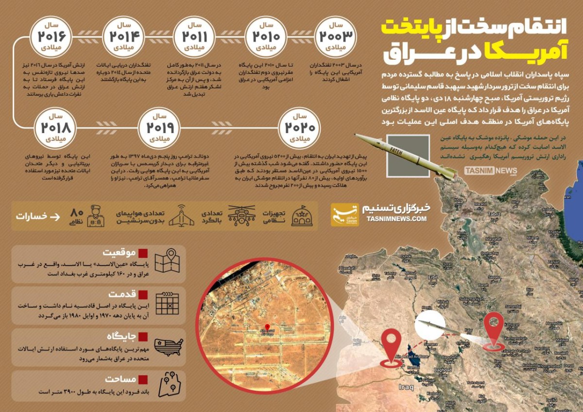 اینفوگرافی/ انتقام سخت از پایتخت آمریکا در عراق