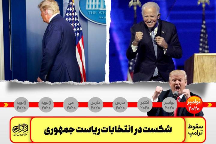 مجموعه پوستر/ سیر سقوط ترامپ بعد از ترور سردار شهید سلیمانی