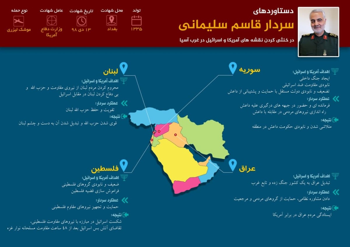 اینفوگرافیک مقابله با نفوذ جریان غرب در جهان اسلام