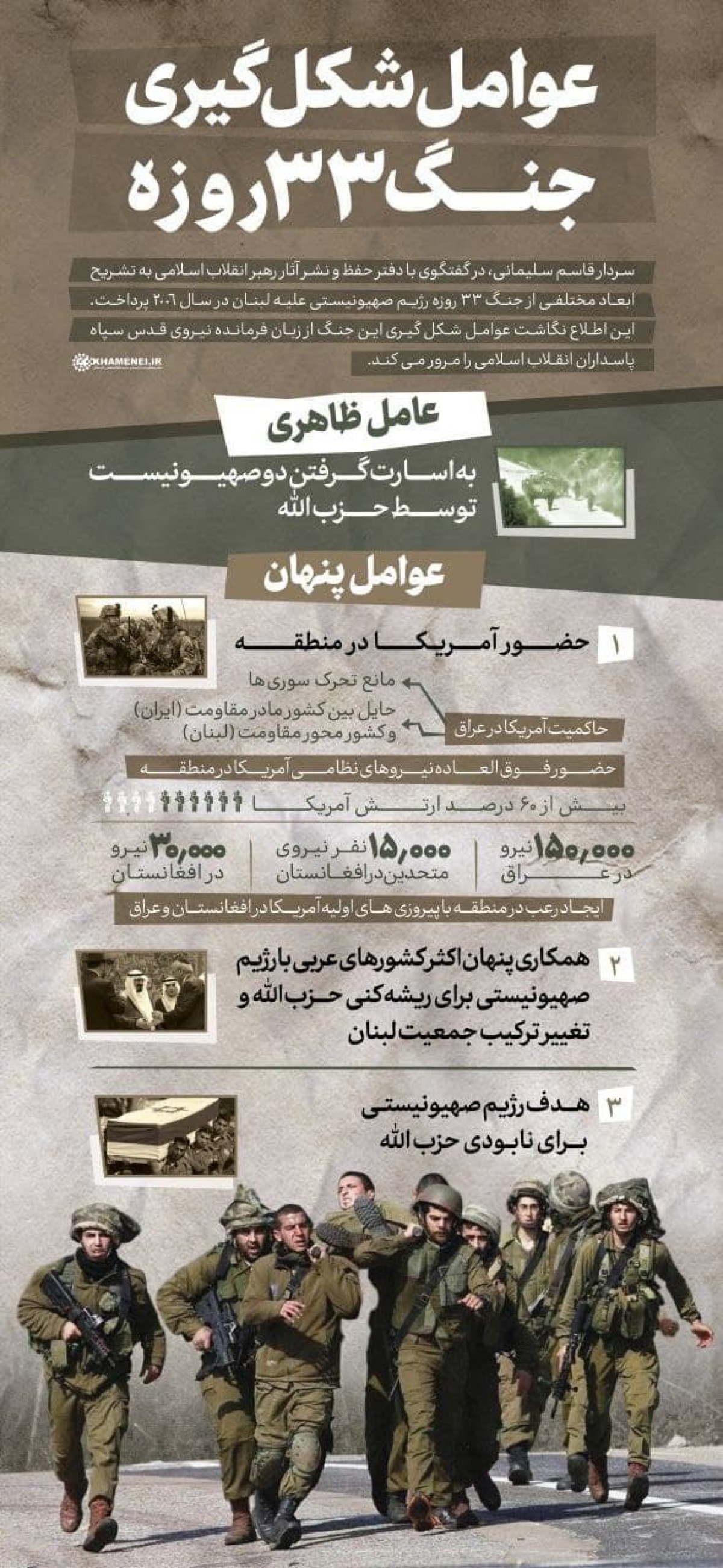  عوامل شکل گیری جنگ ۳۳ روزه