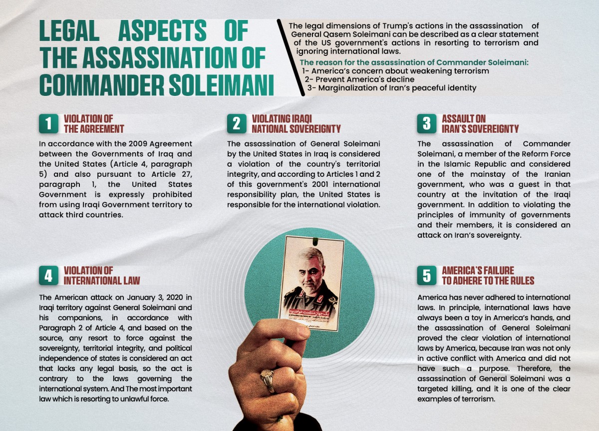 LEGAL ASPECTS OF THE ASSASSINATION OF COMMANDER SOLEIMANI