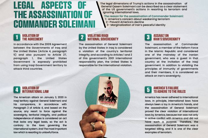 LEGAL ASPECTS OF THE ASSASSINATION OF COMMANDER SOLEIMANI