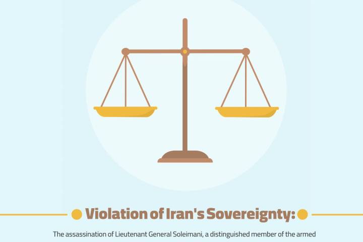 Violation of Iran's Sovereignty