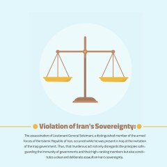 Violation of Iran's Sovereignty