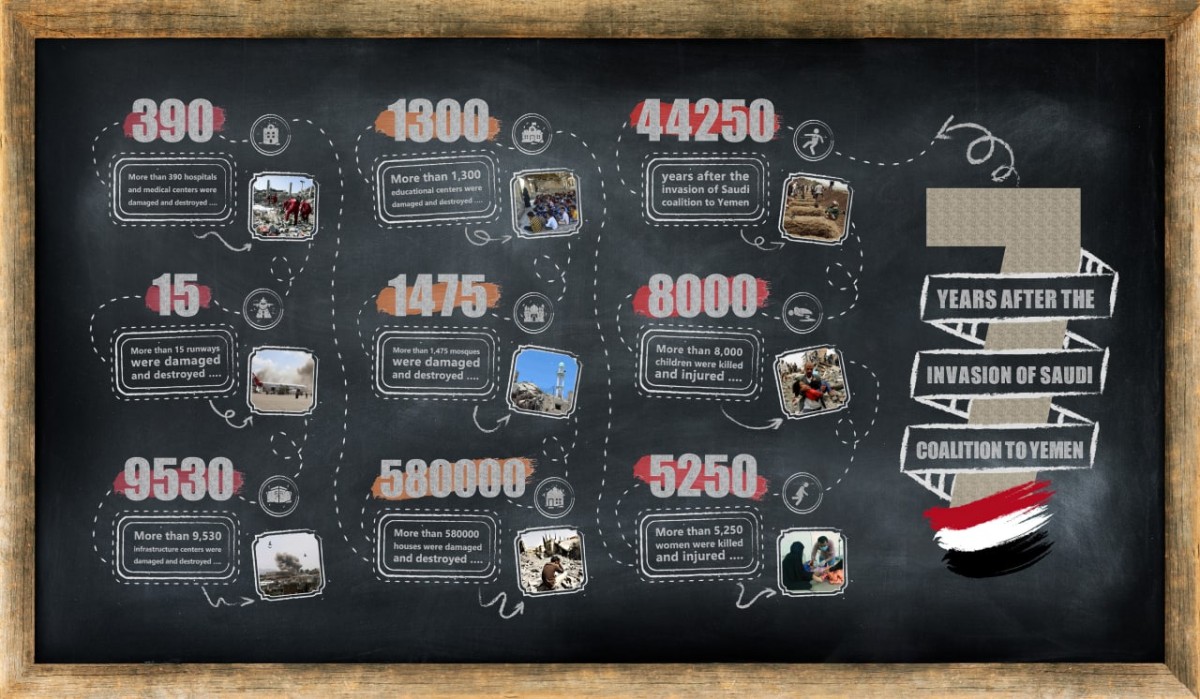 Infographic of 7 Years of Saudi Crime on Yemen