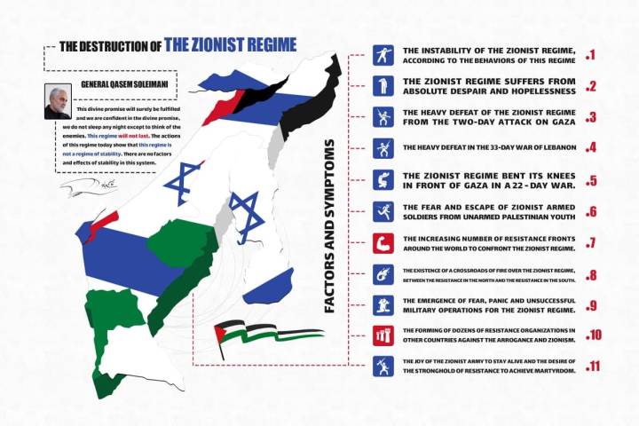 The causes and causes of the destruction of the Zionist regime from the viewpoint of General Soleimani