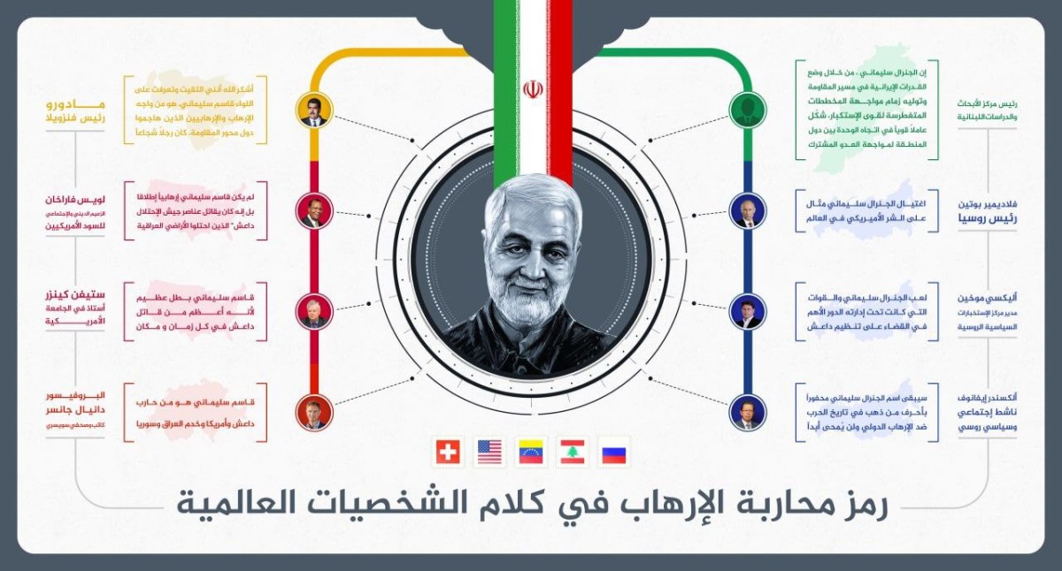 اينفوغرافي ” رمز محاربة الإرهاب في كلام الشخصيات العالمية “