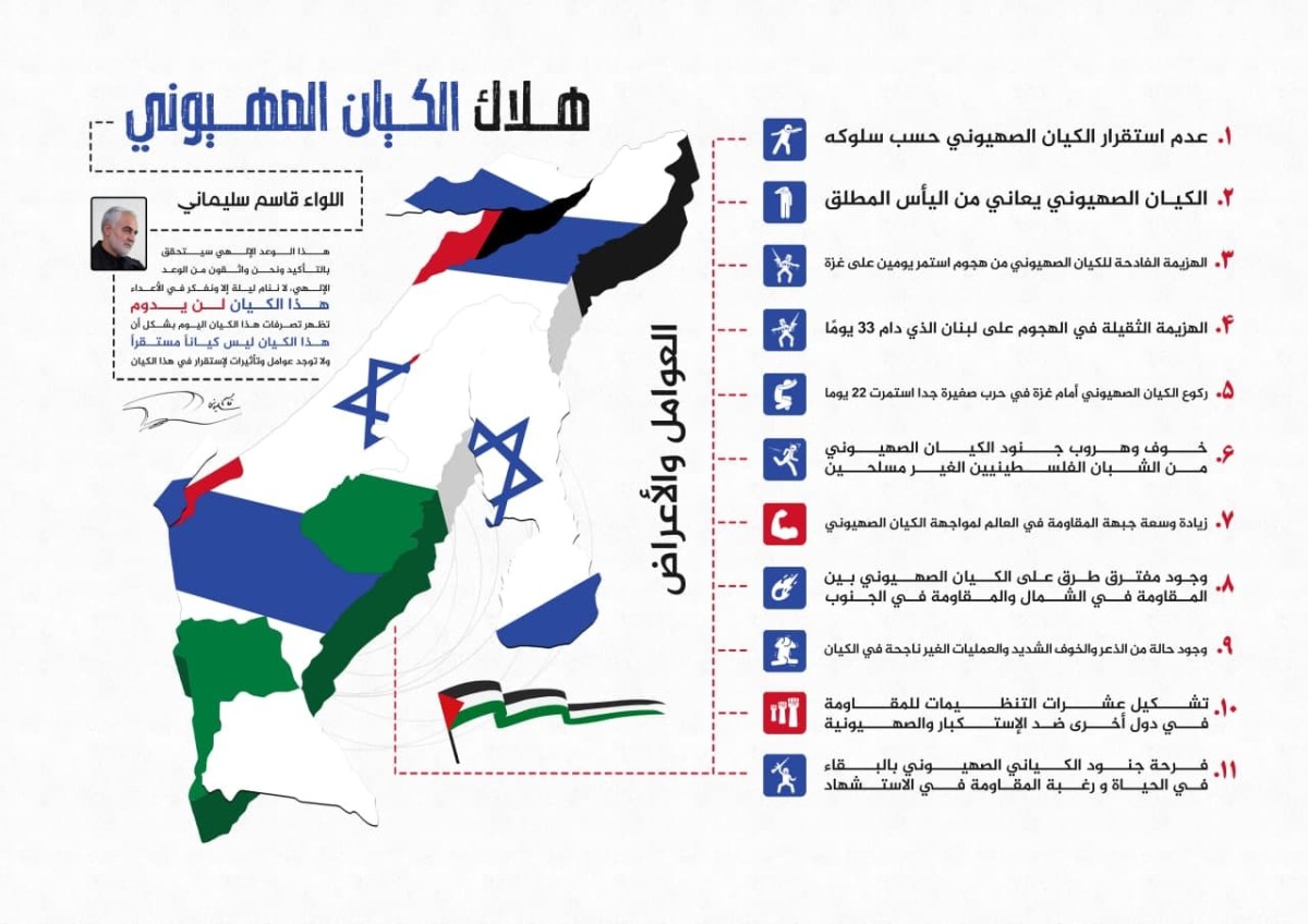 اينفوغرافي ” العوامل والأعراض هلاك الكيان الصهيوني “