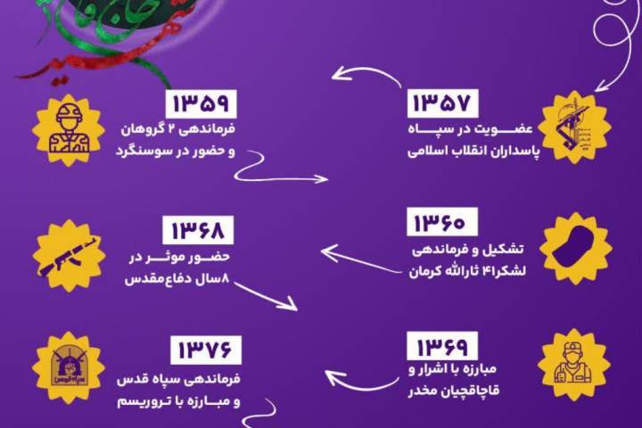 گوشه ای از مجاهدت های شهید حاج قاسم سلیمانی