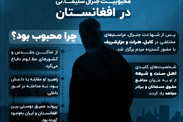 محبوبیت جنرال سلیمانی در افغانستان